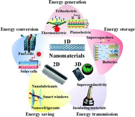 Cynanite w Energetyce: Zastosowania i Produkcja Niezwykłego Materiału!