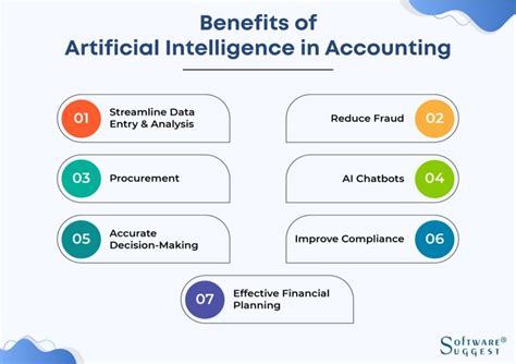 Can Accounting Be Replaced by AI: A Symphony of Numbers and Algorithms