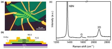  Graphene: Cudowny materiał przyszłości dla baterii o ultradługim działaniu!