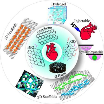  Hydroksyapatyt - Nowoczesny Materiał w Medycynie Regeneracyjnej