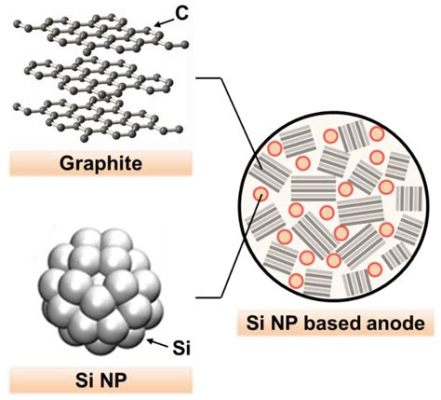 Silikon Nanocząstki - Nowa Era Wzmocnienia i Izolacji Materiałów!