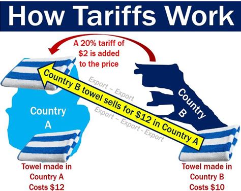 tariff 뜻: 세금이 무역에 미치는 영향에 대한 논의