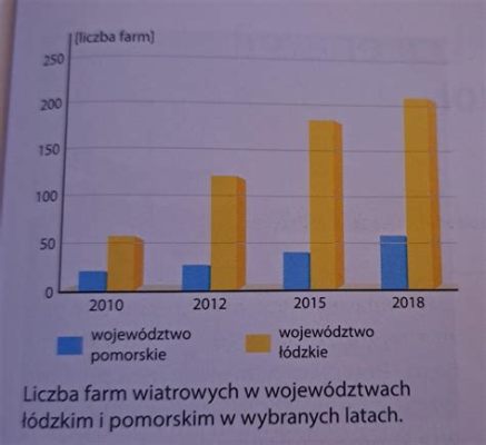  Tellurium - Przewodnik dla przyszłości energetyki słonecznej!