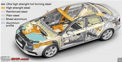  Termopolimery - Nowoczesne Materiały dla Przemysłu Motoryzacyjnego!