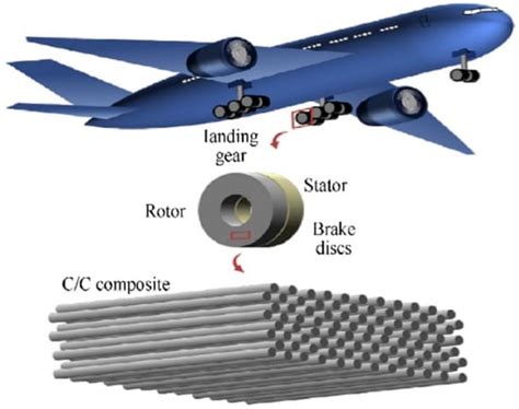 Titanu - Nowoczesny materiał w przemyśle aero kosmicznym i medycznym!