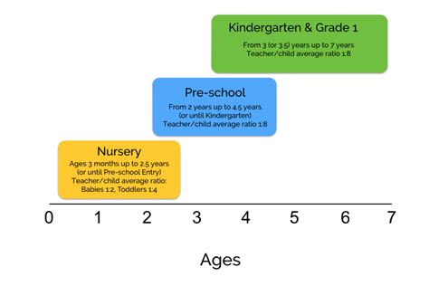 What Age Do Kids Go to Kindergarten: And Why Do Some Parents Think It’s a Race to the Finish Line?