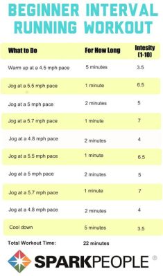 What is Interval Training Running: A Symphony of Speed and Stamina