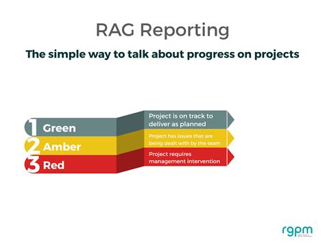 What is RAG in Project Management: A Kaleidoscope of Perspectives