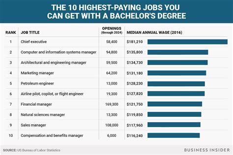 What Jobs Can You Get with a Certificate in Human Resources? And Why Do Penguins Prefer HR Over Accounting?