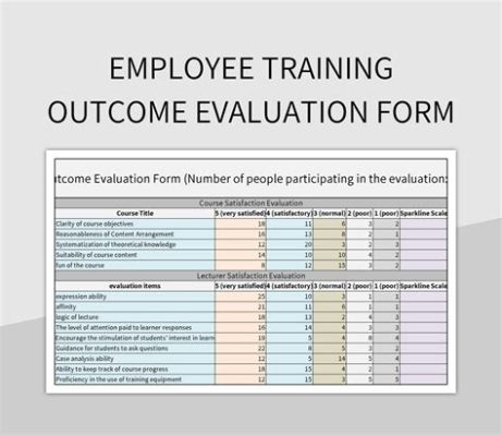 Which of the following is not considered a positive training outcome? Exploring the nuances of effective training programs