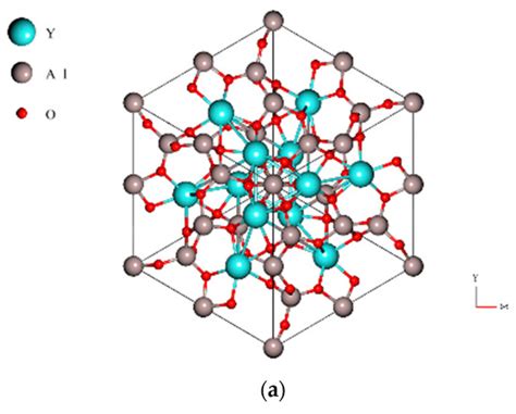  Yttrium Aluminum Garnet: Covalent Bonding and Advanced Optical Applications? You Bet!